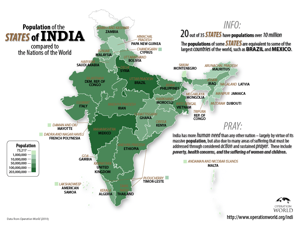 IND_Pop_compare_v3-01