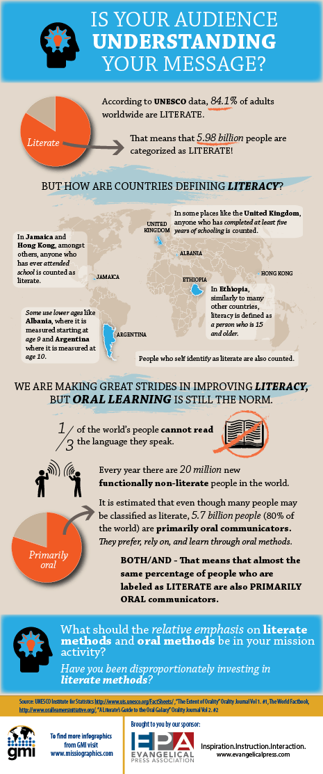 infographic_literacy_v3_465px