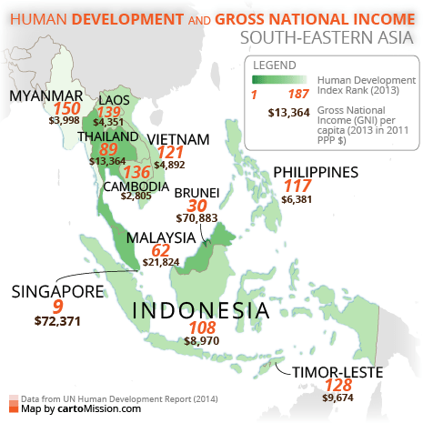 HDI_rank_GNI_PerCapita_465px