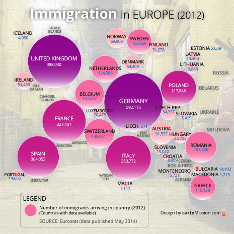 immigration_Eur_2012_456px