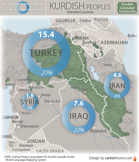 Kurdish_lang_peoples