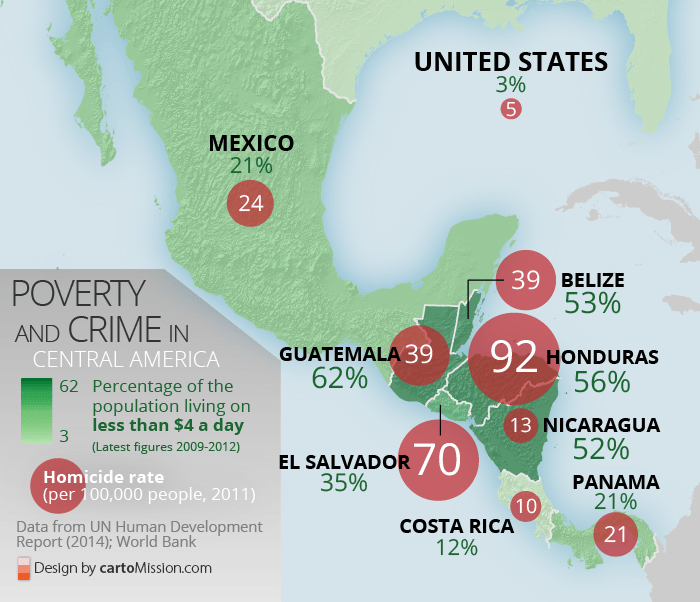CentralAmerica_poverty_homicide_700px