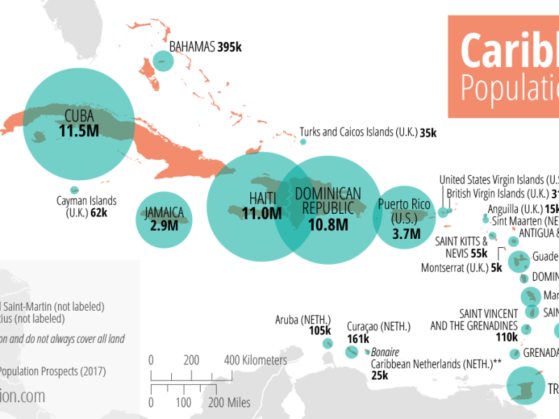 Caribbean population
